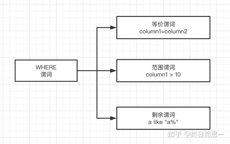 calcite物化视图具体解析方法有哪些？