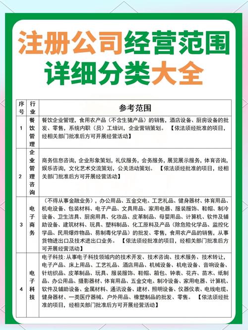网页设计经营范围代码与行业类别如何深度解析，行业趋势展望有何独特见解？