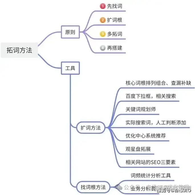 如何快速掌握sem百度竞价新手入门技巧？