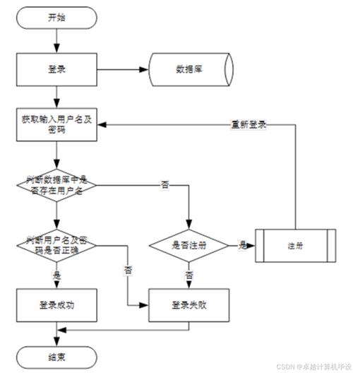 SSM框架整合步骤详解是怎样的？