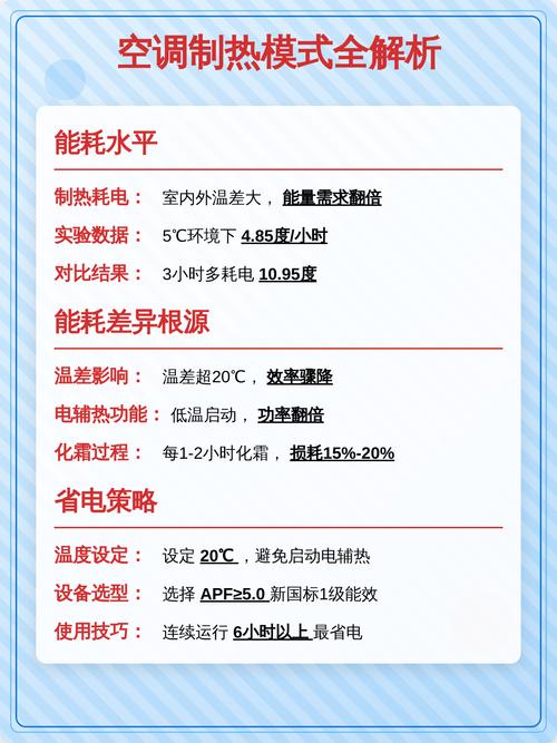 空调制热和制冷哪个更耗电？为何制热模式比制冷更费电？