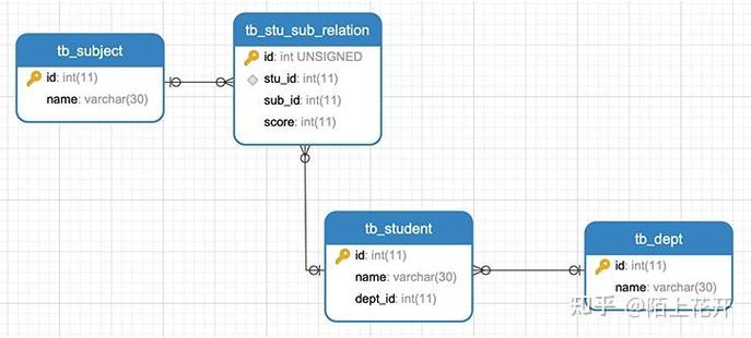 如何用SpringBoot结合MyBatisPlus优雅地操作MongoDB，实现MongoPlus长尾功能？