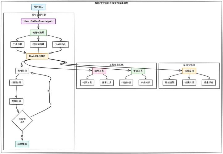 如何通过React ref命令替代父子组件间的长尾数据传递问题？