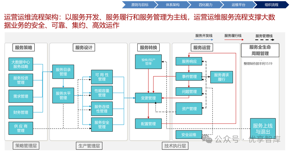 珠海SEO运维如何成为企业在线制胜的关键策略？