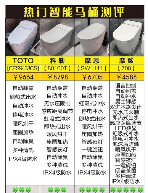智能马桶真的实用吗？购买智能马桶是否划算？