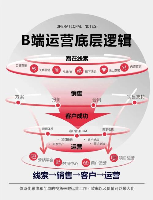 后功能时代运营，如何以创新驱动，实现用户至上？