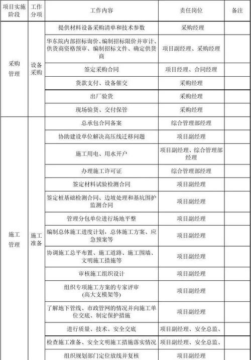 项目估算与规划过程为何如此复杂难以应对？