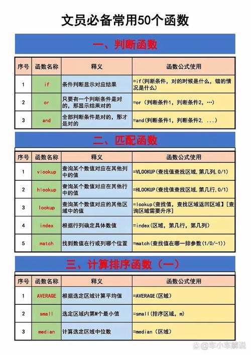 Lua中如何全面展示一个复杂表的所有内容？
