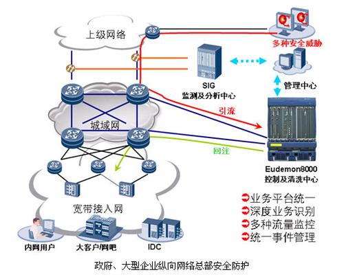 如何用Python编程语言实施smurf攻击？