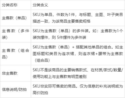 如何用PHP编写实现商品多规格SKU的详细实现方法？
