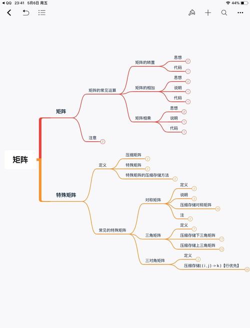 数据结构基础教程，第四天内容有哪些？
