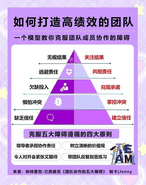 创业团队如何高效协作，那些不为人知的幕后故事？