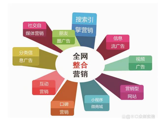 北京网络营销公司如何有效提升品牌影响力？