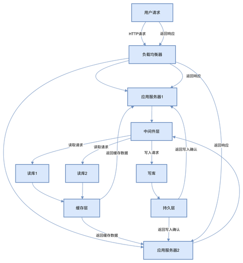 ASP.NET Core中间件和管道是如何协同工作以构建高效应用的？