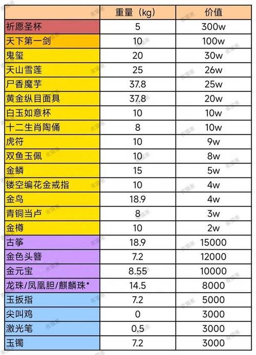 如何根据项目稀有度，从列表中随机选取合适的罕见物品？