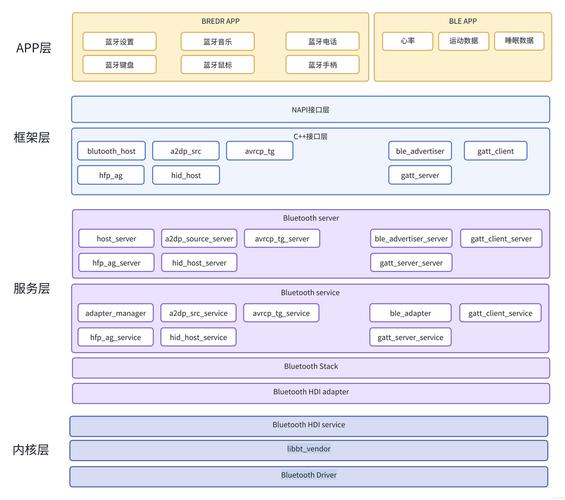 OpenHarmony 3GPP RIL协议如何深度开发？