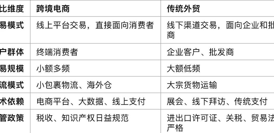 项目货物与外贸货物在本质上有何根本性差异？