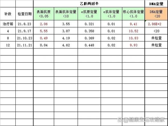 干扰数如何影响数据准确性？