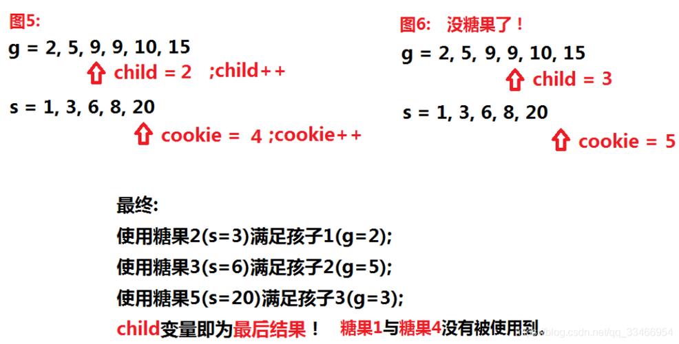 谁能帮我改写LeetCode 455. Assign Cookies 分发饼干为长尾？