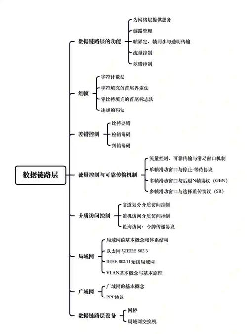 如何通过C R3层断链技术实现模块的隐蔽性？