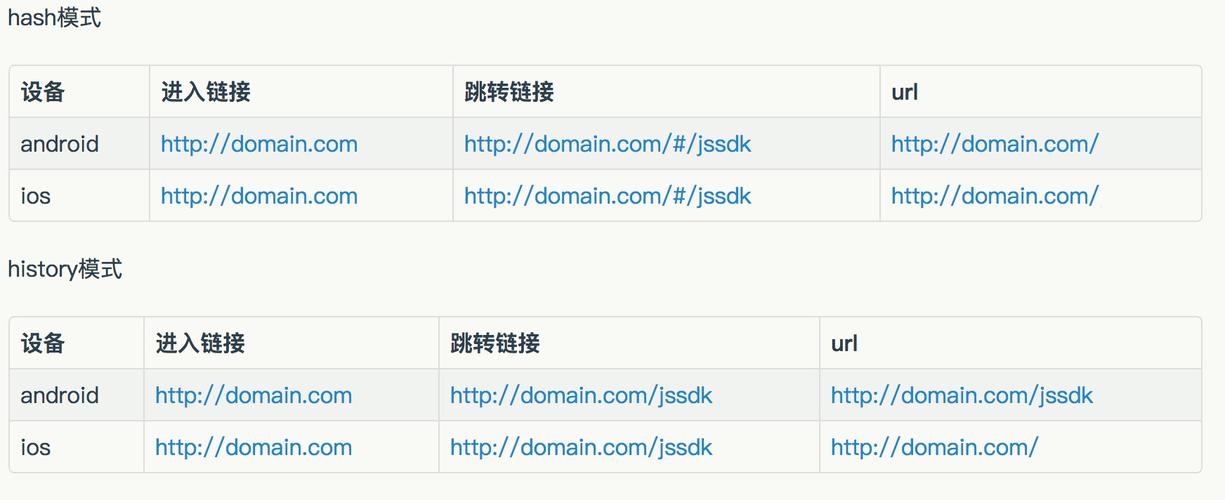 Vue遍历el-form时，如何避免踩坑记录？