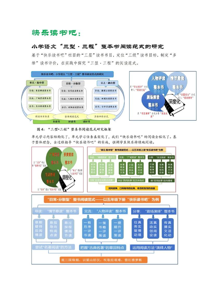 如何通过阅读文档，有效构建概念模型？