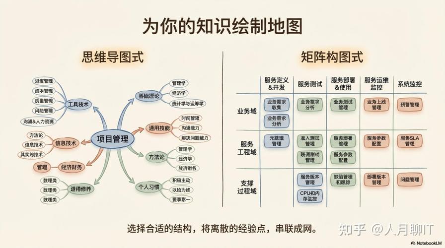 如何从理论到实践深度解析开发脑图的具体功能？