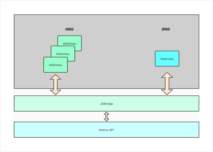 小程序解析原理是什么？