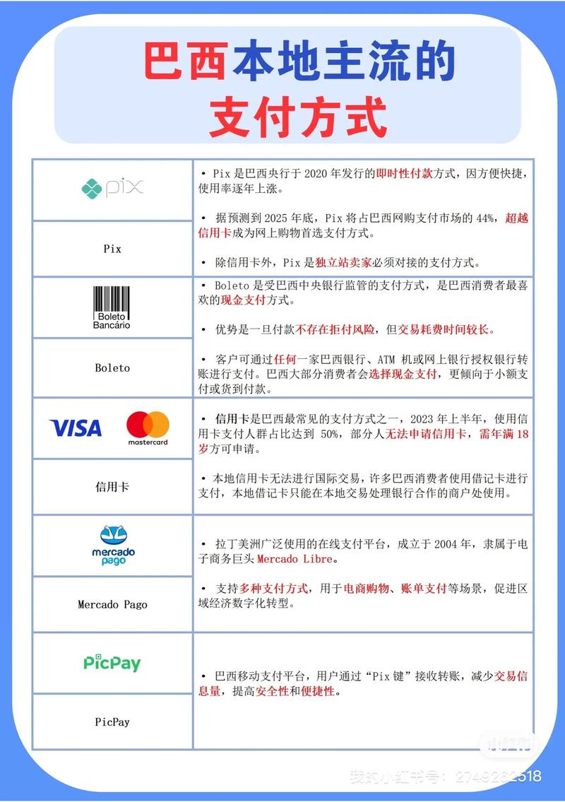 如何设置独立站支持多国币种，让全球顾客轻松下单？
