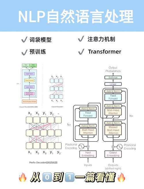 如何构建NLP自然语言处理的开发环境？