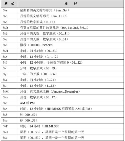 PHP中如何设置date_default_timezone_set()函数的默认时区？