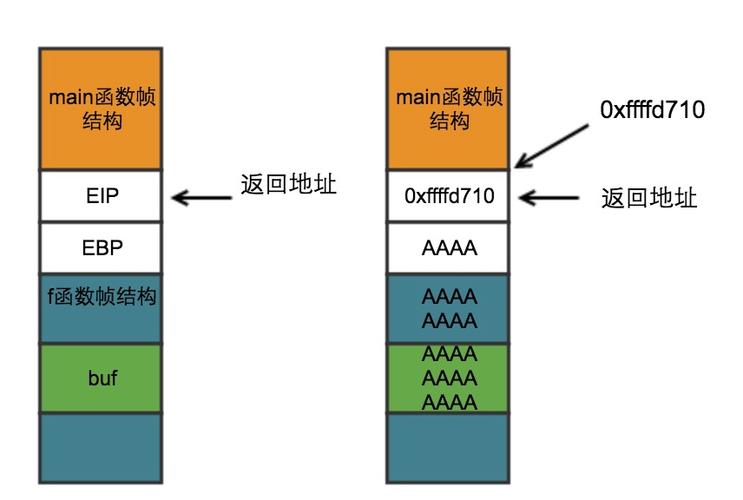 如何避免使用memcpy函数导致缓冲区溢出漏洞？