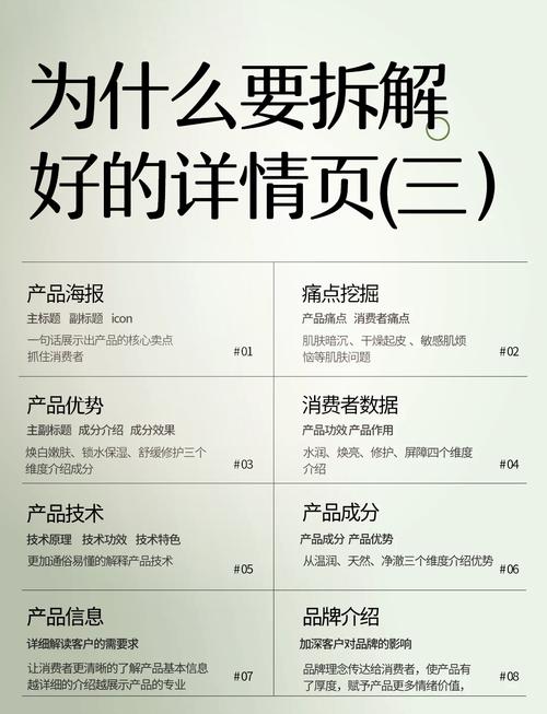 如何同过商品详情页展示，吸引顾客眼球，有效促成交易？