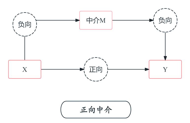 中介者模式在.Net中如何实现以减少对象间直接依赖，提高系统可扩展性？