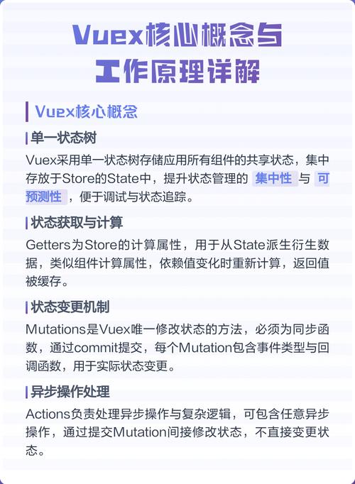 如何快速掌握Vuex的五大核心属性及其应用技巧？