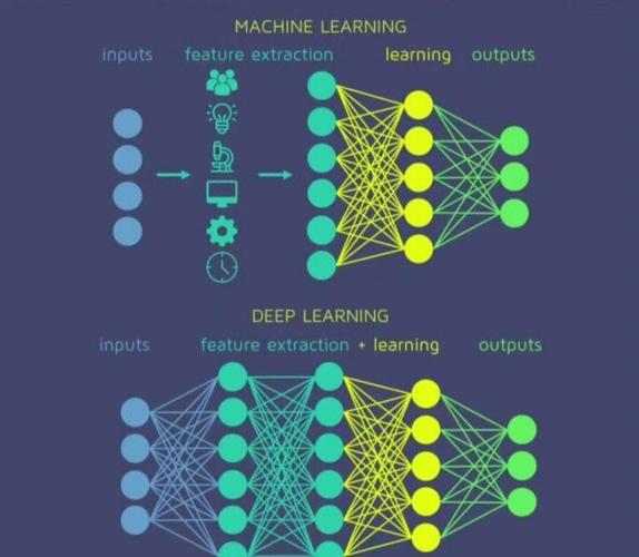 为什么学Python？多年全栈工程师揭秘Python全栈开发的优势！