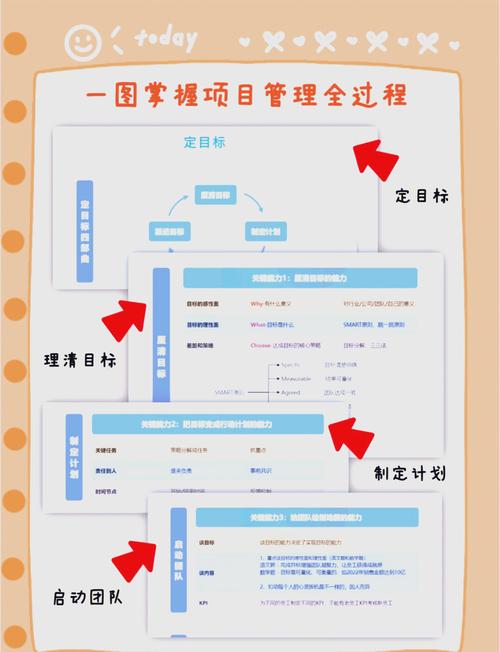 BBS Blog项目流程及补充知识点，如何全面掌握？