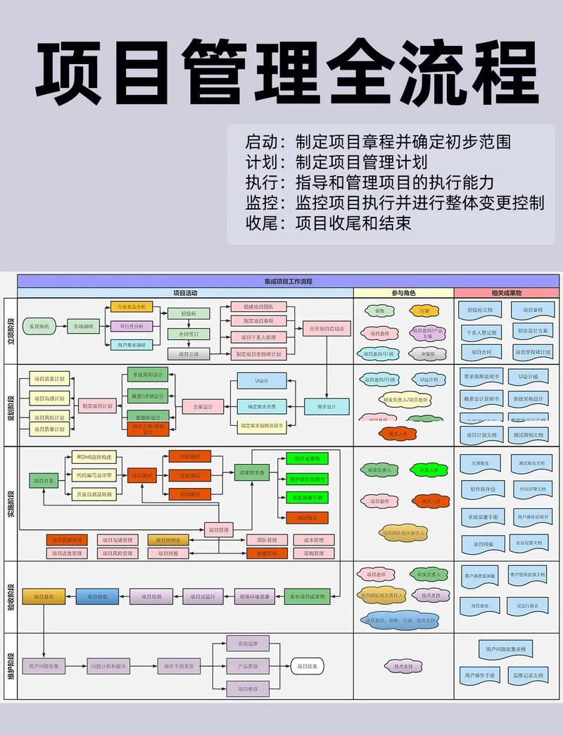 任务单与项目单在本质区别上，哪个更侧重于阶段性目标而非整体项目流程？