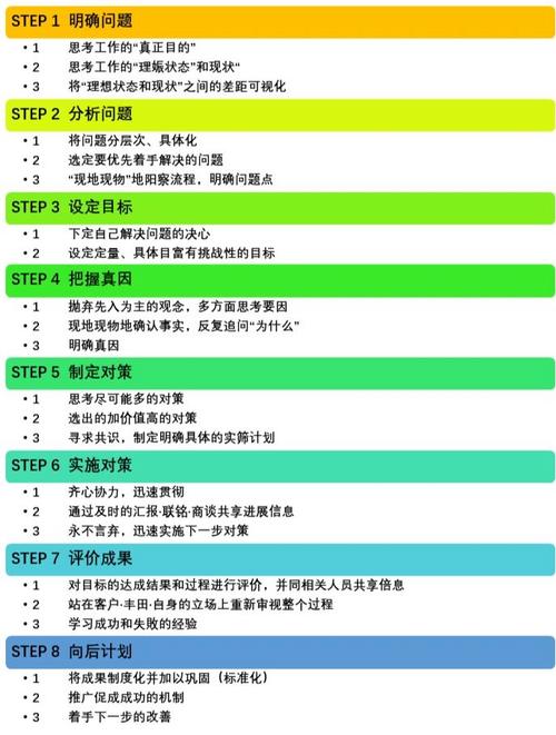 Laravel 8中如何处理复杂的时间问题以避免常见错误？