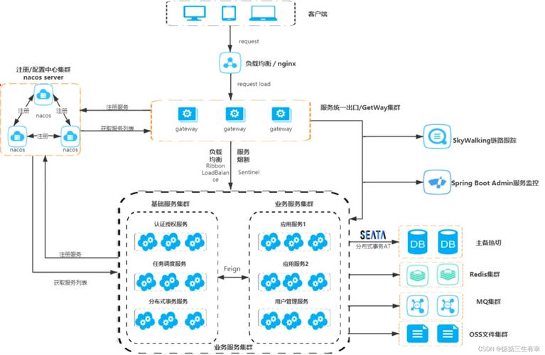 如何高效利用Skywalking实现微服务架构下的长尾链路追踪？
