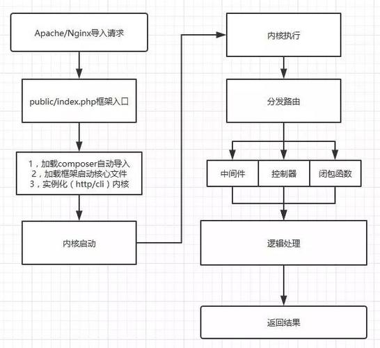 如何实现Laravel框架中多语言和多地区支持以适应不同语言和地区需求？