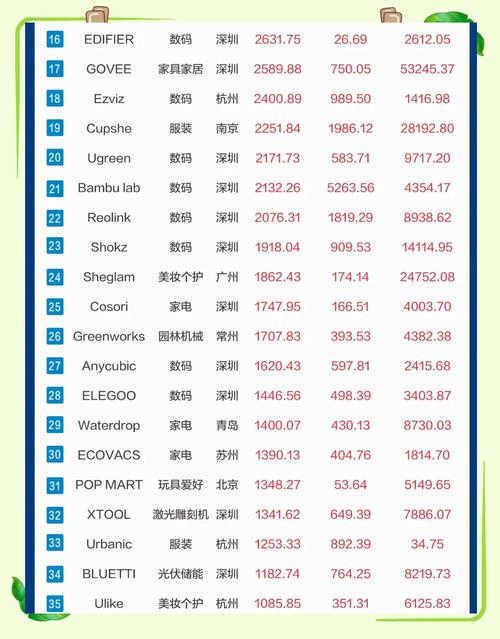 网络营销先锋榜上都有哪些品牌或个人？