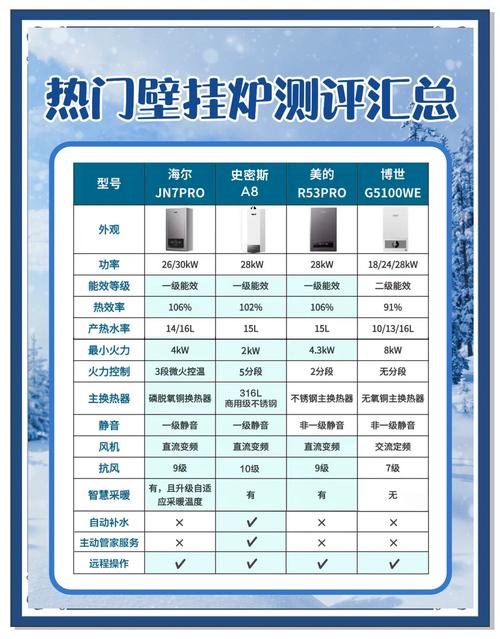 家用电壁挂炉哪个品牌质量好？如何挑选合适的壁挂炉？