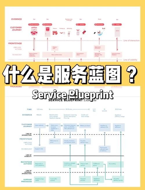 如何编写一份现代化用户体验蓝图网页设计规划报告？