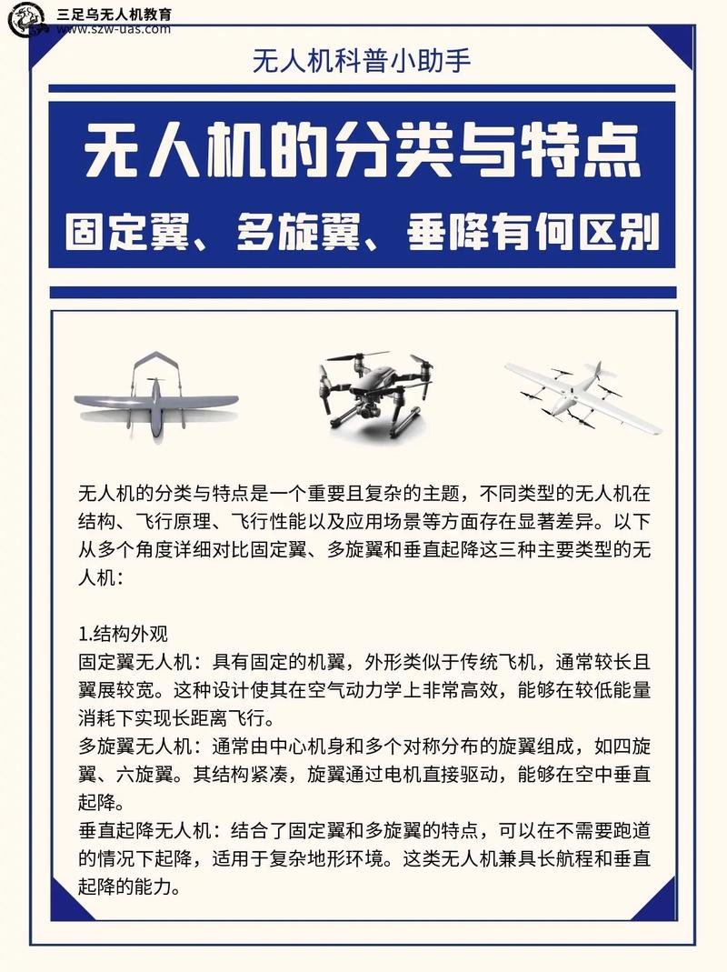 无人与有人机项目之间，究竟有何本质区别？