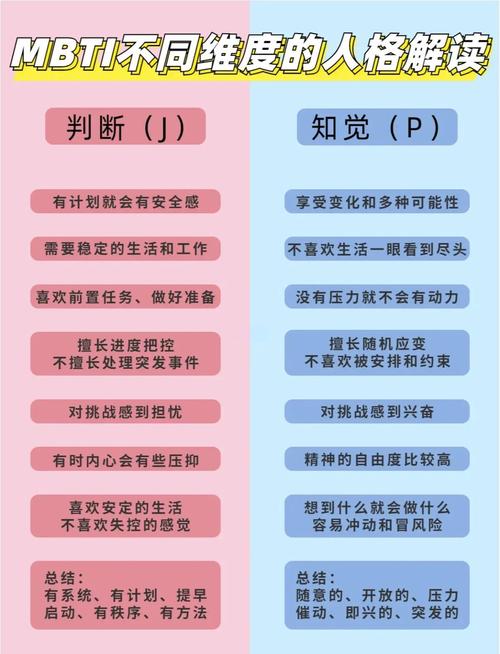 如何通过四个关键维度提升排名策略？