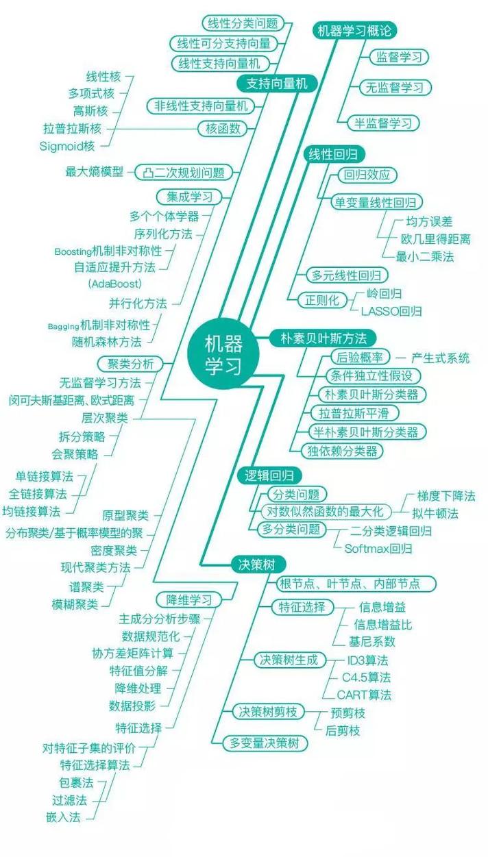 如何规划保姆级人工智能的进阶学习路径？