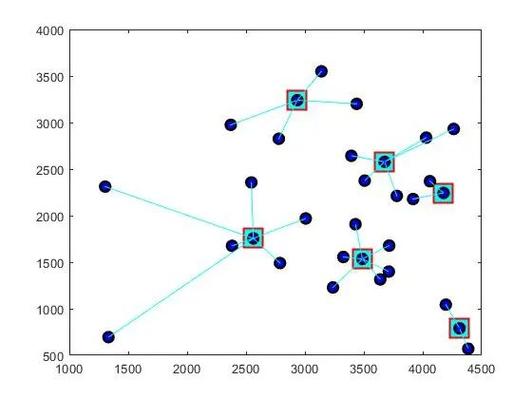 如何利用非洲秃鹫算法优化ELM回归预测并附Matlab代码？