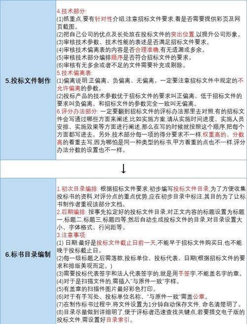 如何快速掌握网站建设行业竞标全流程及必备资料清单？