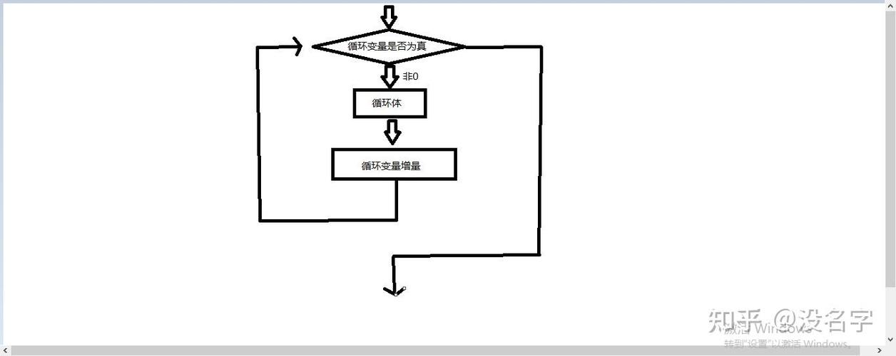 在C语言中，如何通过一个循环结构实现重复执行某段代码？